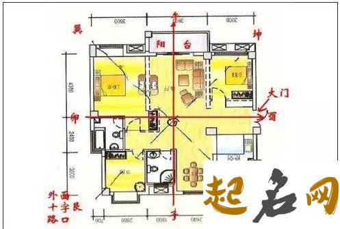 买房子怎么样看风水（图文） 风水挂图