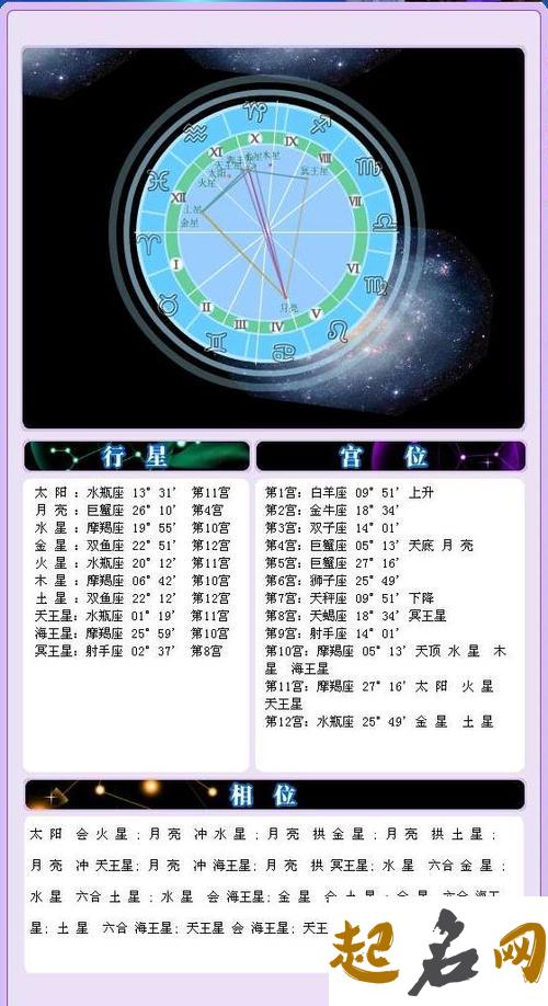 太阳水瓶座+12月亮星座配对 情侣太阳星座和月亮星座相同