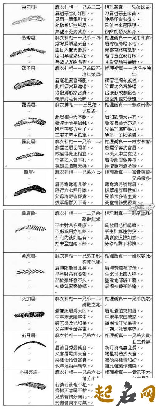 最新男人八字眉毛看相图解 面相眉毛算命图解