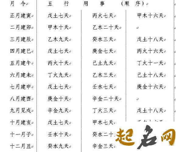 八字正格与变格如何分别 什么是从格的八字