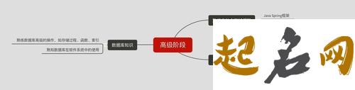 测你年底前能学会新技能吗（图文） 学会一项技能