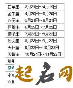 农历11月出生的人星座：大火 八月是什么星座