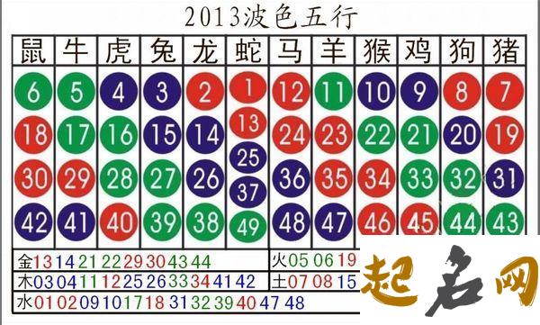 2018年64岁属什么生肖 今年64岁属什么 今年1988年出生属什么生肖