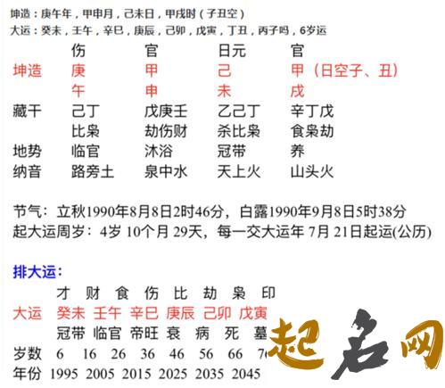 生辰八字算命姻缘，女人婚姻好的八字有这些 婚姻测算