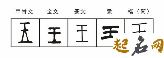 王字旁的字有哪些 部首王的字有哪些