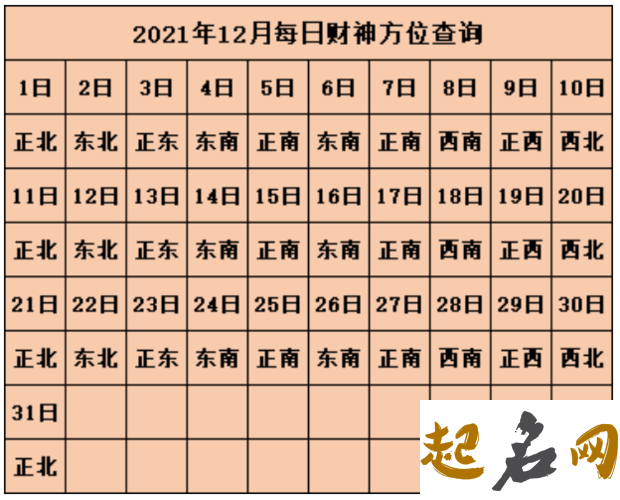 今日喜神方位查询 2019年12月12日喜神在哪个方向 2019年12月27日喜神方位