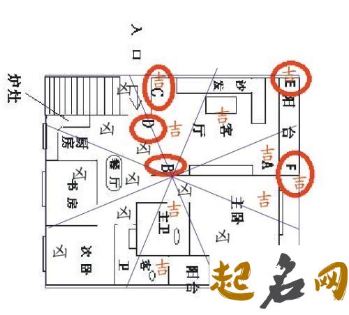 什么样的风水聚财? 什么样的户型格局聚财