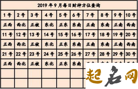 属牛2017年打麻将财神方位 属牛打牌怎么坐才会赢 打麻将财神方位查询表2020