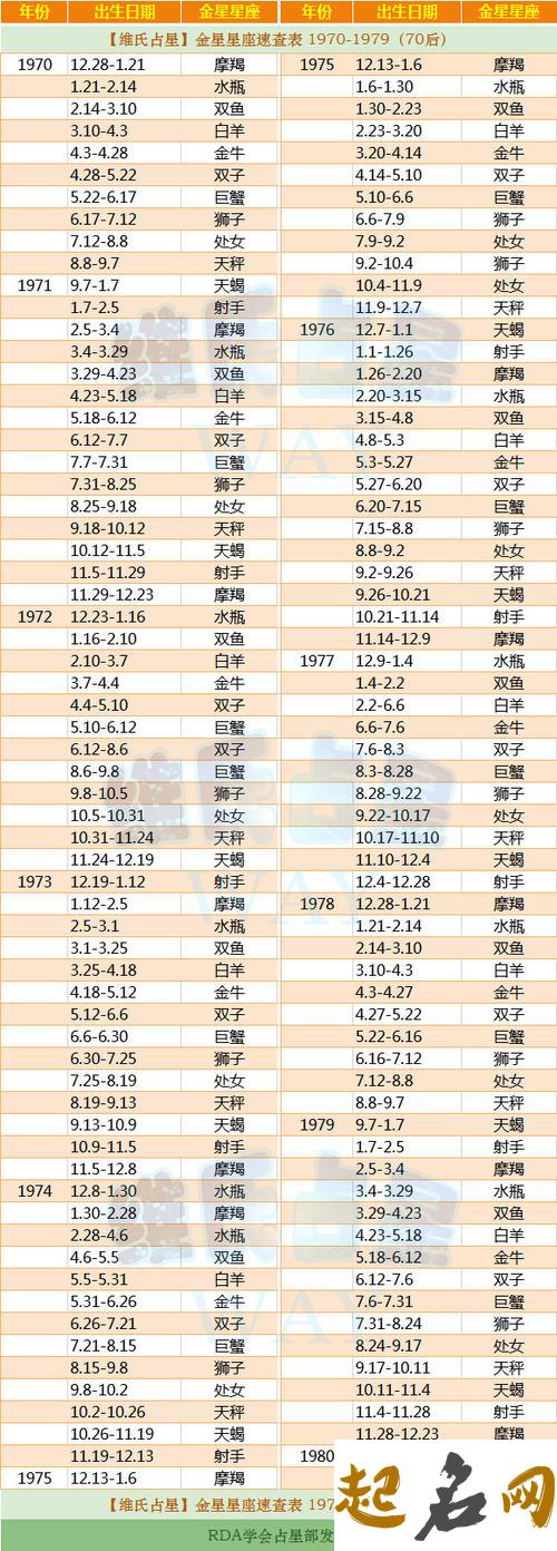 2020年47岁属什么生肖，2020年47岁是什么命 48岁属什么生肖什么命