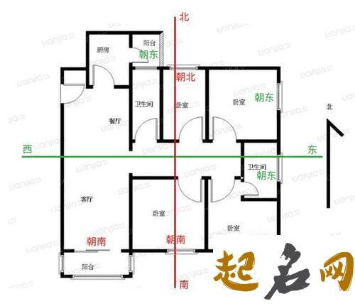 住房最好的朝向是什么方向 怎么判断房子朝向