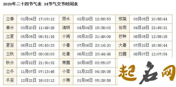 2042年24节气时间表 一年二十四节气先后顺序