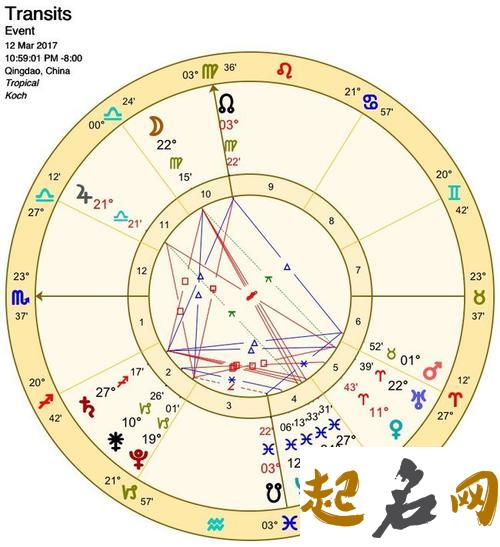 [星盘]数律图意义详解 星盘怎么解读