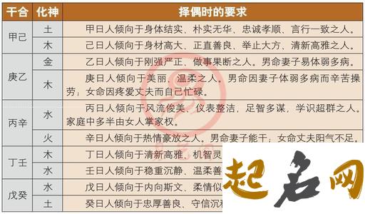 男女八字不合主要表现在哪些方面 八字合婚怎么看 合八字怎么合