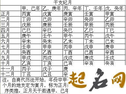 甲子日柱遇2020庚子流年运程，虽甲庚冲但对从商者有利 流年运势