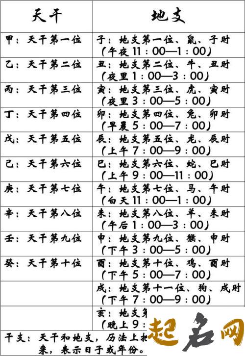 八字速断秘诀（3） 八字速断兄弟姐妹数目排行