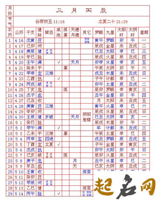 四大吉时和择日用天冲地克表 择日吉凶