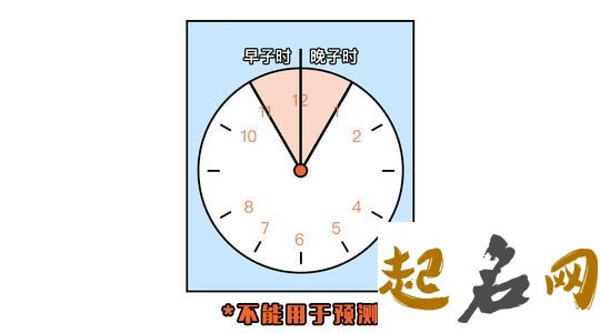 谈谈早子时与夜子时 早子时与晚子时