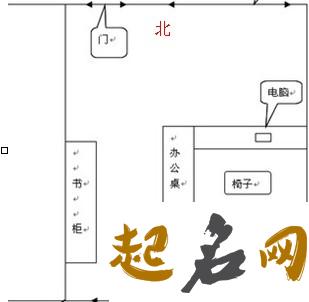 属羊办公室风水布局 2021年属羊办公室风水