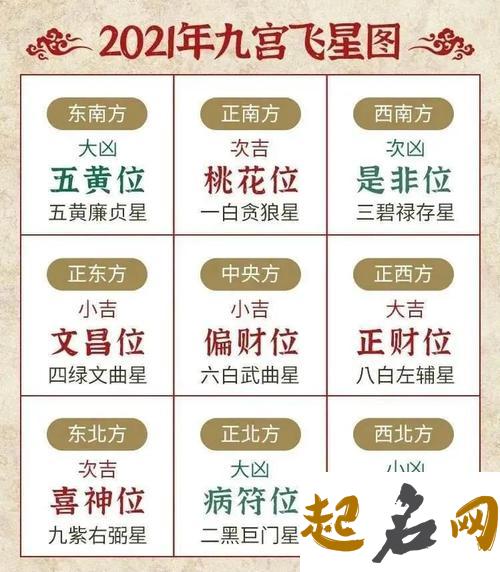 2016九宫飞星图 麦玲玲2021年九宫飞星布局