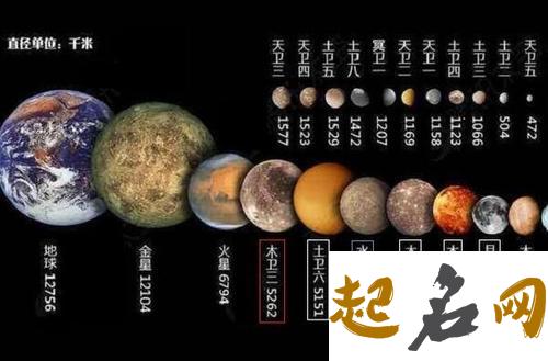 木星与金星呈60度 金星和木星相位120度