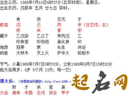 2018年出生是什么命？【平地木命】 2018年属狗什么命