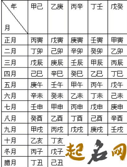 生辰八字不记得具体出生时间怎么办  可以通过头旋位置和数目来判断 农历生辰八字免费算命