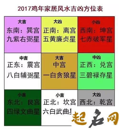 2020年二黑巨门星在什么方位位置 属于凶星吗？ 西北方位风水