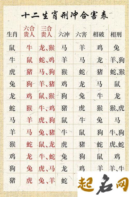 12生肖每周运程（10月5日―10月11日） 2020年1月22日生肖运势