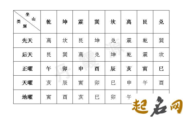 乙亥日柱最差的日柱对吗 日柱庚申