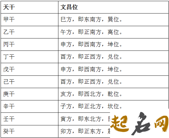 2018年不同年份出生的属鼠人文昌位分别在什么方位？-阳宅风水 属羊的文昌位在哪里