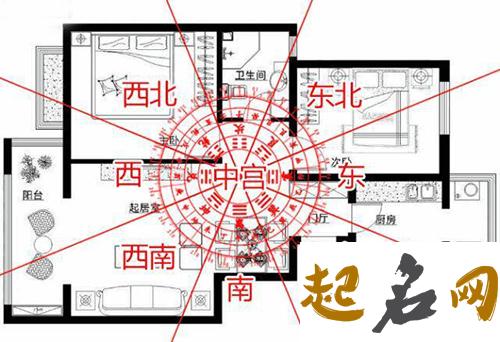 农村住宅风水方位图解 最佳农村住宅风水图