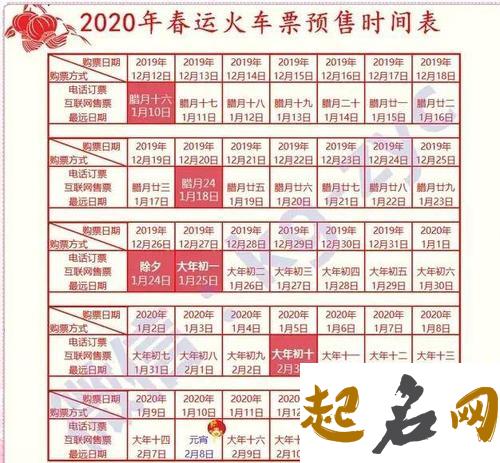 2020年正月二十九时辰吉凶查询 2020年正月哪天是黄道吉日