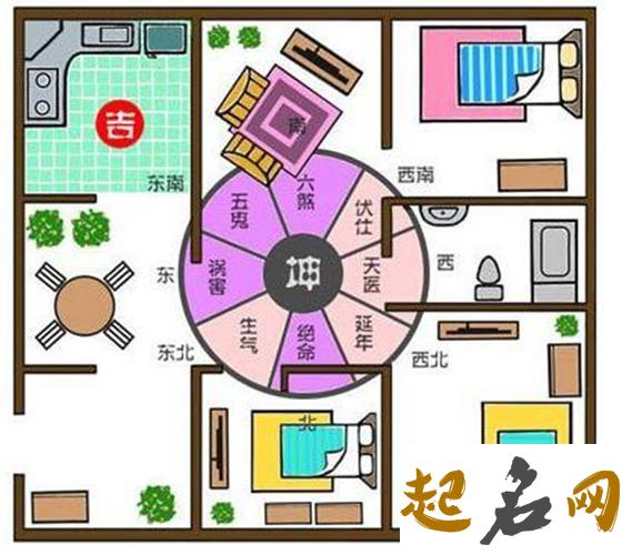 厨房朝向那个方位最好 厨房灶台的方位风水摆放知识