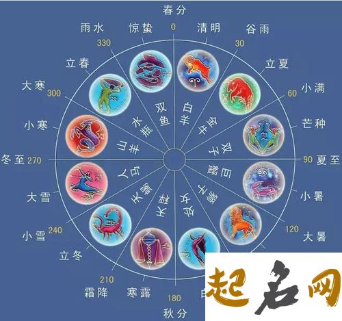 黄道十二星座起源,黄道12星座详解 星座怎么起源的