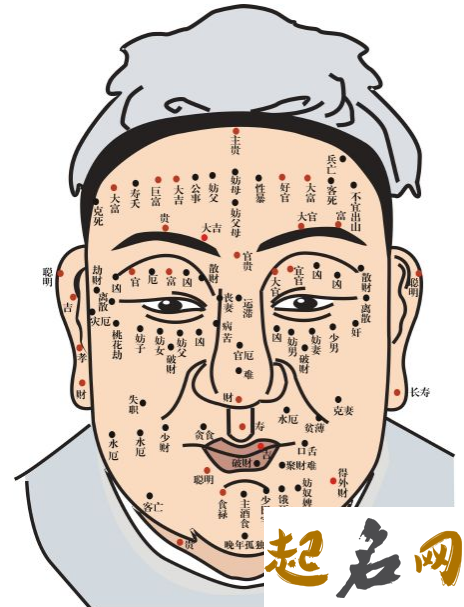 痣相算命爱情状况 痣相是迷信吗