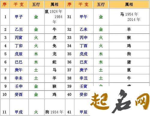 天干地支预测疾病 天干地支与预测