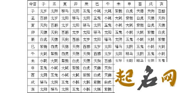 八字测命格:2021年3月出生的人在线算八字命宫 属马2021年运势