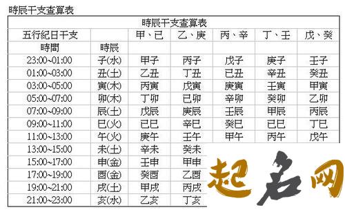 24.八字看学业事业 农历八字四柱算命免费