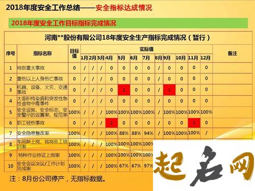 你的2018年度计划能完成几个（图文） 2018年度工作总结及2019