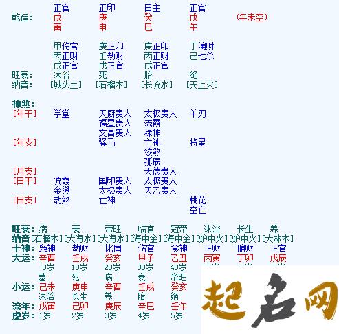 2020年12月18号十一月初四出生的孩子生辰八字和性格命运解析 正月初四出生的女孩