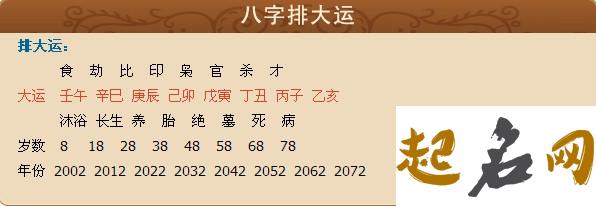 民间高手断八字思路 股票高手的八字