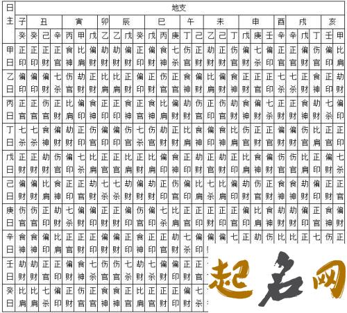 3，地支合化论 八字先论冲还是先论合