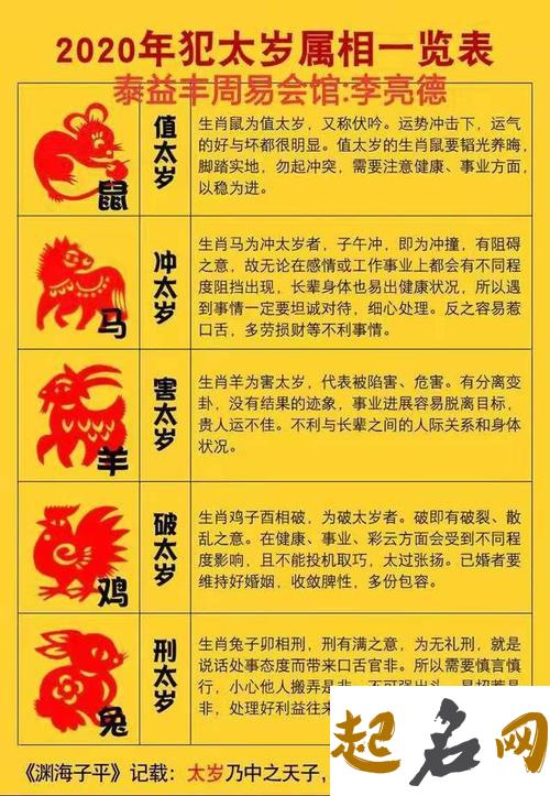 2020年3月结婚好不好，根据不同生肖推荐 2020运程十二生肖运程