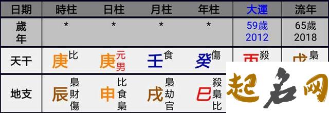 喜用神最正确的算法   要注意日干五行取用宜忌 免费测喜神忌神