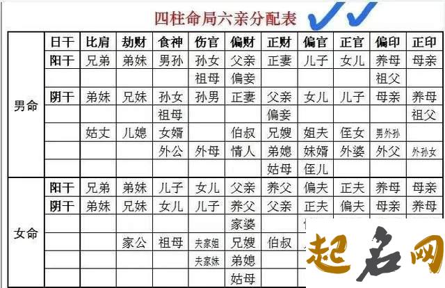 八字十神中食神的作用和特征 十神四柱八字排盘 命格