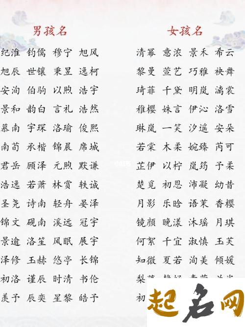 好听的位姓女孩名字2020鼠年 鼠年姓黄的男孩名字