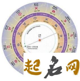 天秤座一和狮子座二的48星区配对 48星区配对 星籁