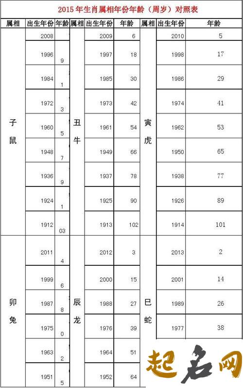 1985年属什么 1985年出生的今年多大 85年多大2019年