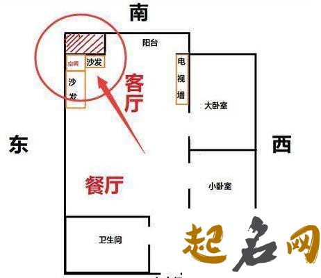 必知的十五条装修风水禁忌 坐北朝南的房子财位图