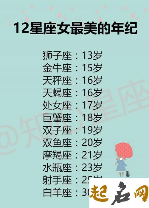 12星座为啥而痛苦 12星座谁最美